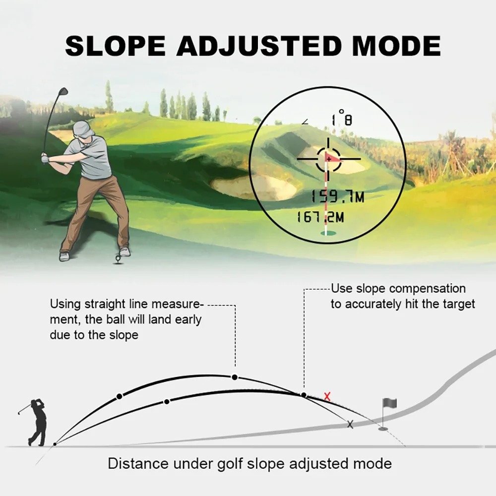 600M/Yard Golf-Laserentfernung – Golf Rangefinder Laser Slope Bewertung und Preis