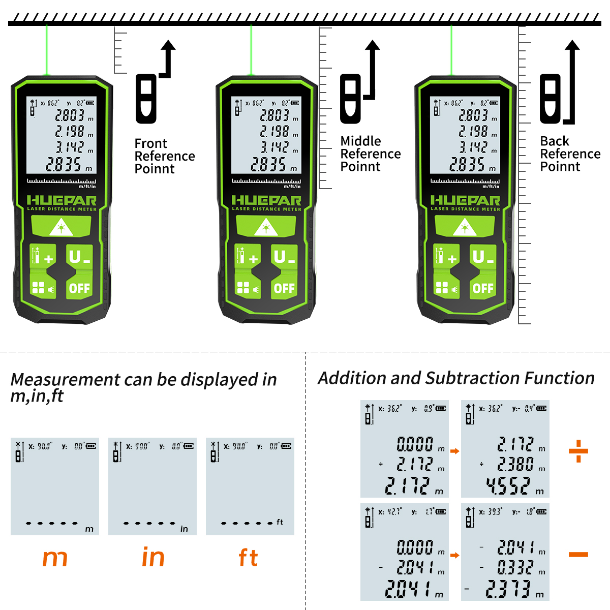 Huepar Laser-Entfernungsmesser – Laser Distance Meter 100M Bewertung und Preis