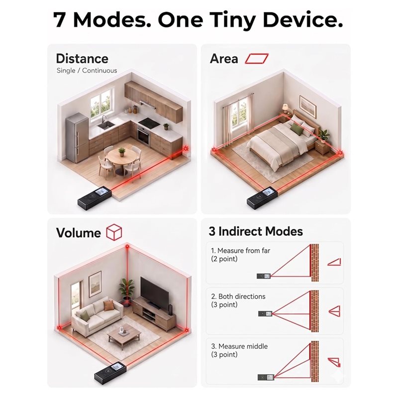 BAAJ-Digitales Maßband, Mini-L – Mini Laser Measure Keychain Bewertung und Preis
