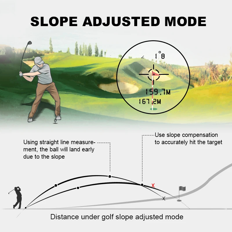 600 Meter Laser-Entfernungsmes – Golf Rangefinder Laser Slope Bewertung und Preis