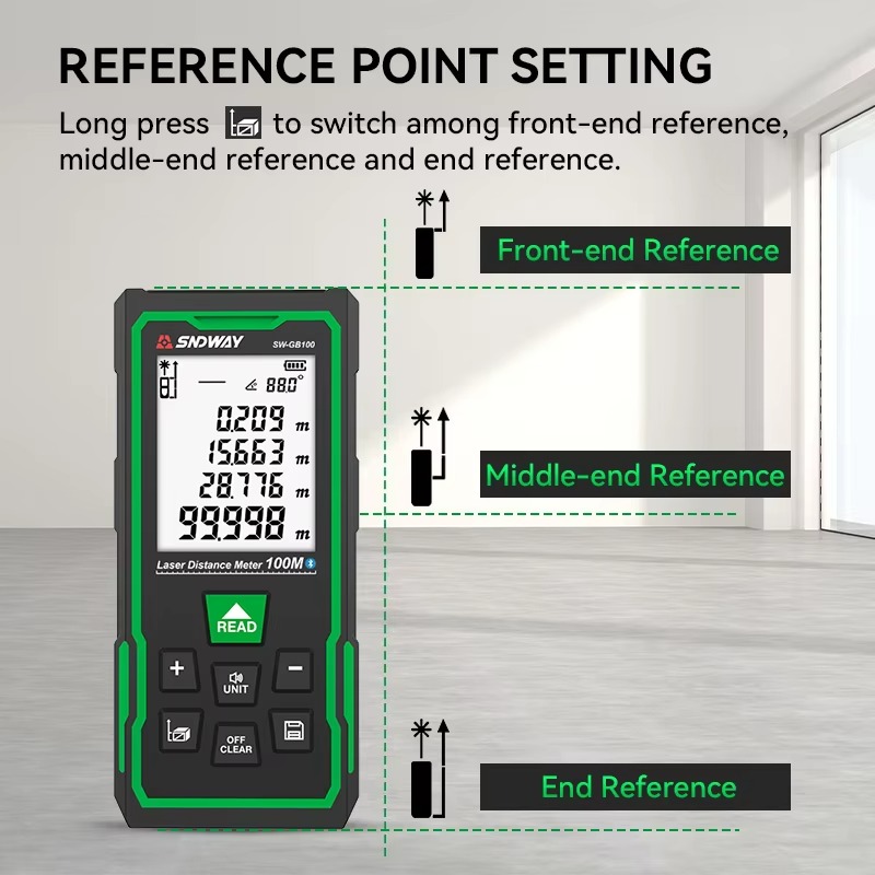 SW-GB 2-in-1 Laser-Entfernungs – Laser Distance Meter 2 In 1 Tape Bewertung und Preis